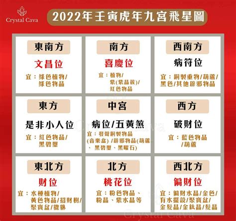 2022財位|2022年九宮飛星圖及風水方位吉兇與化解